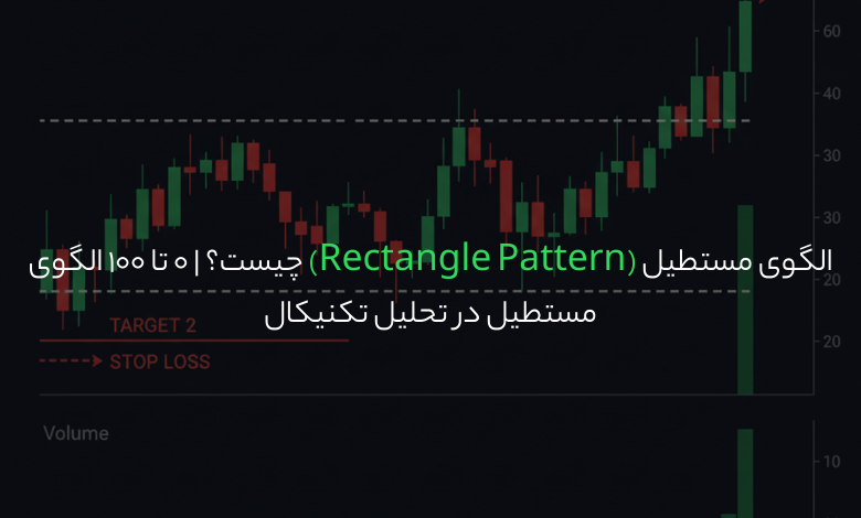 الگوی مستطیل (Rectangle Pattern) چیست؟ | 0 تا 100 الگوی مستطیل در تحلیل تکنیکال