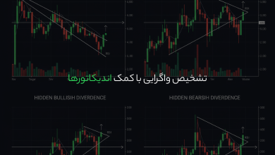 تشخیص واگرایی با کمک اندیکاتورها