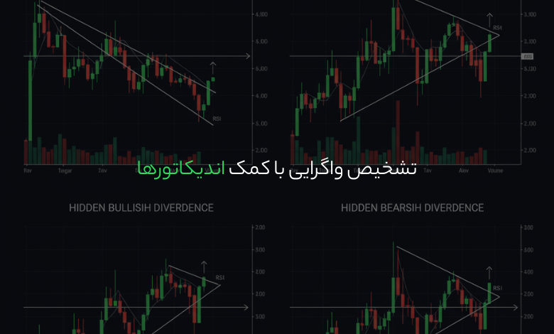 تشخیص واگرایی با کمک اندیکاتورها