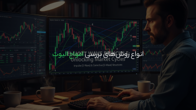 انواع روش‌های بررسی امواج الیوت