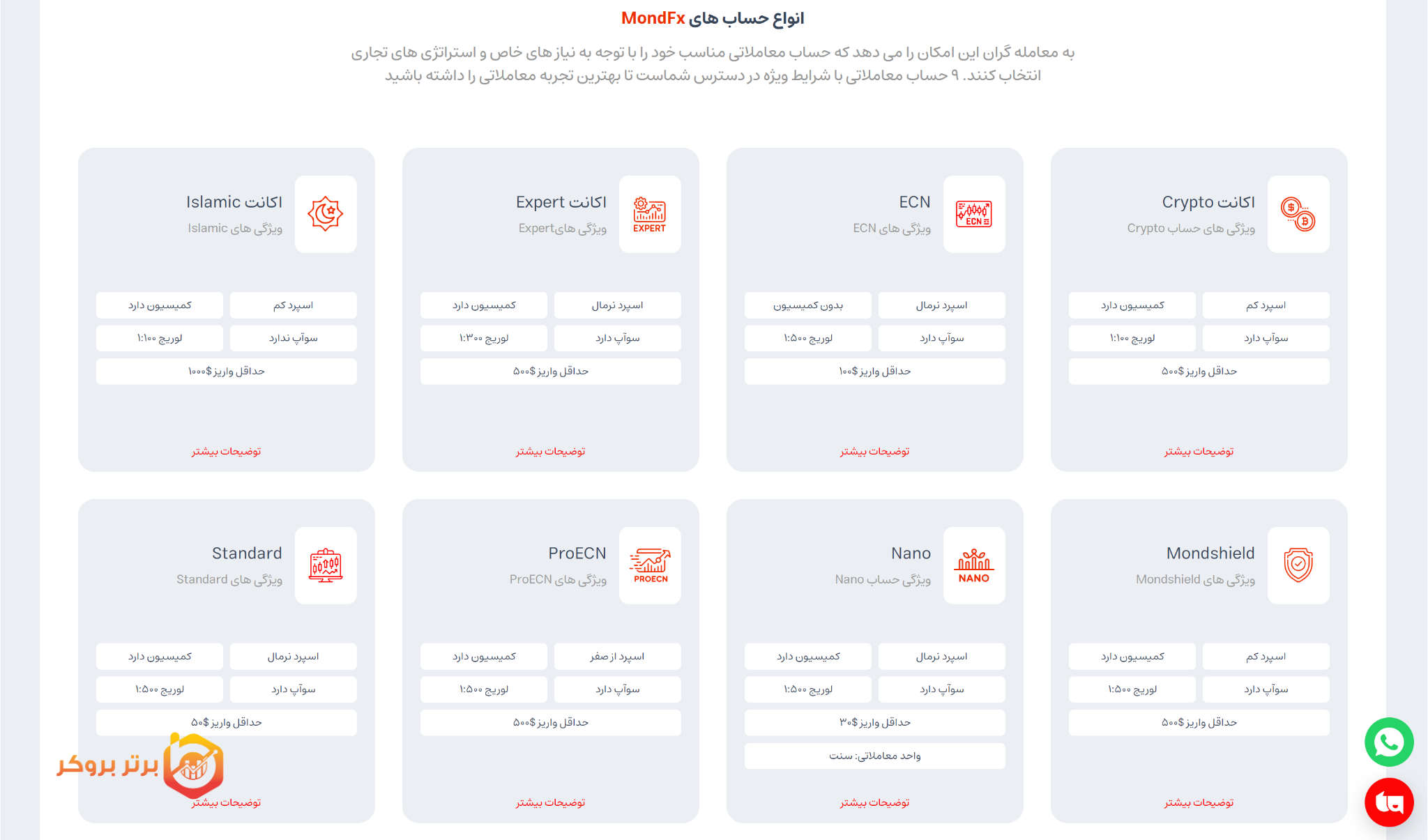 mondfx accounts