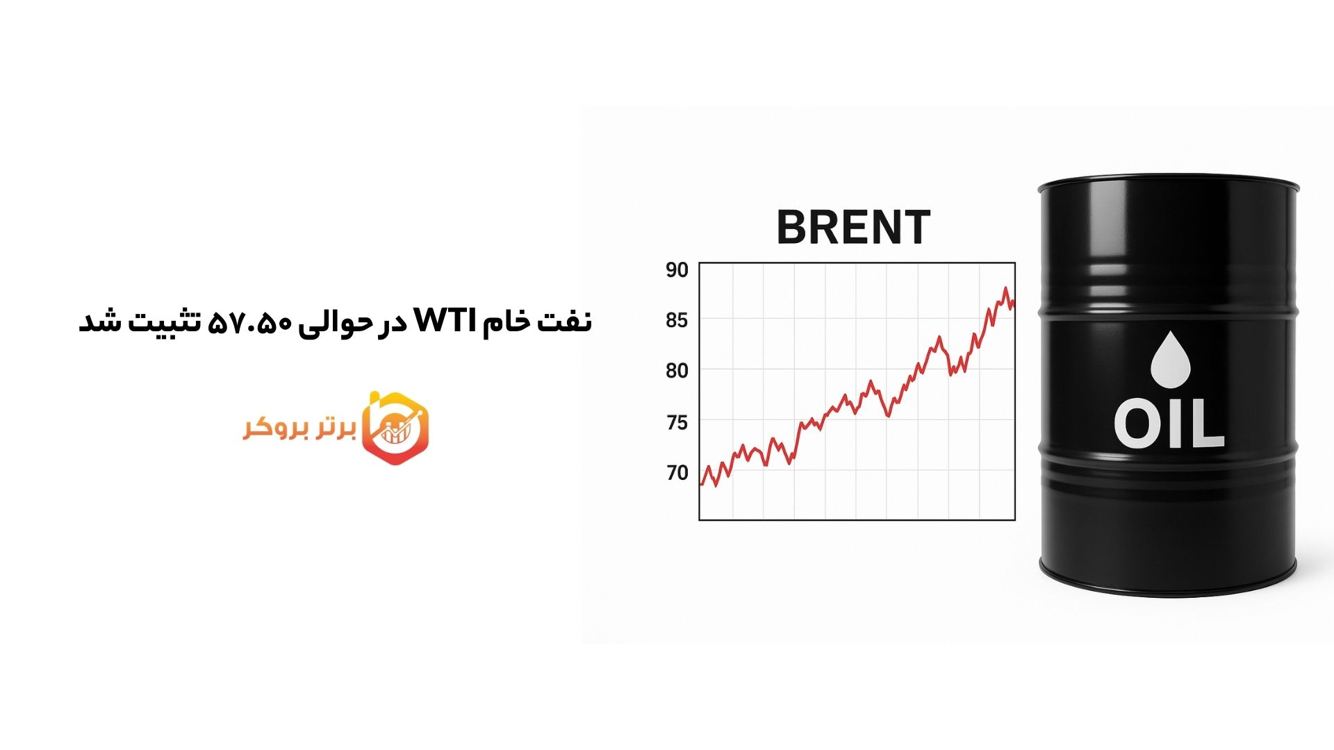 نفت خام WTI در حوالی ۵۷.۵۰ تثبیت شد