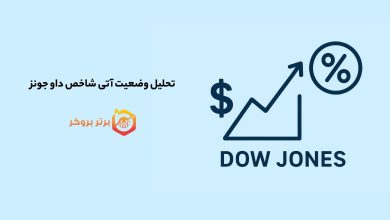 تحلیل وضعیت آتی شاخص داو جونز
