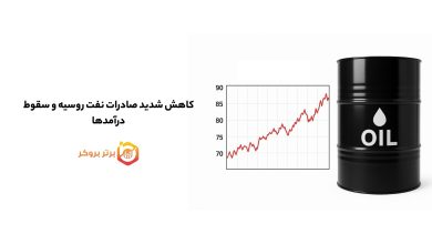 کاهش شدید صادرات نفت روسیه و سقوط درآمدها