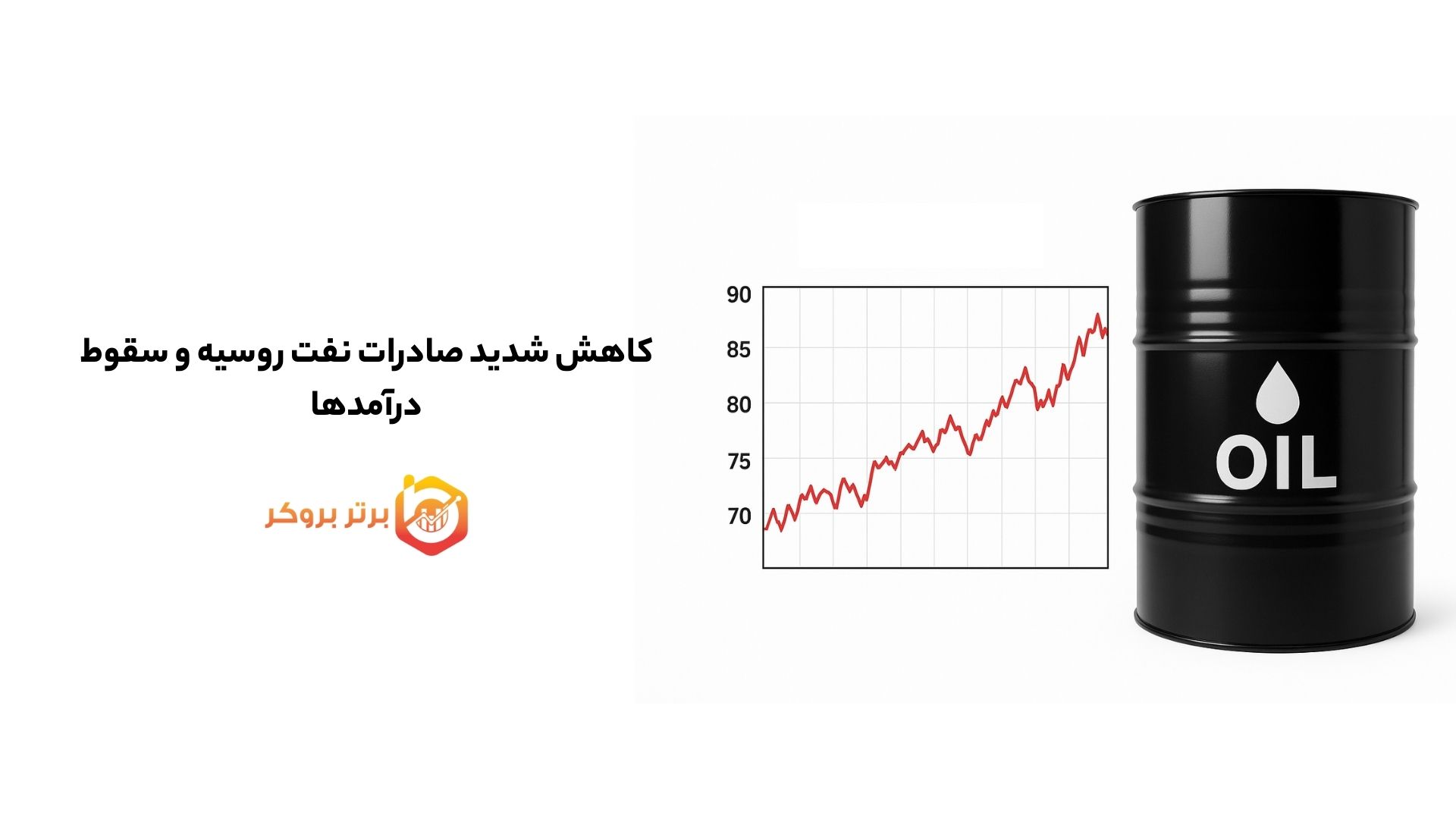 کاهش شدید صادرات نفت روسیه و سقوط درآمدها