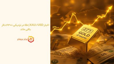 اخبار XAU/USD | طلا در نزدیکی ۴۳۰۰ دلار باقی ماند