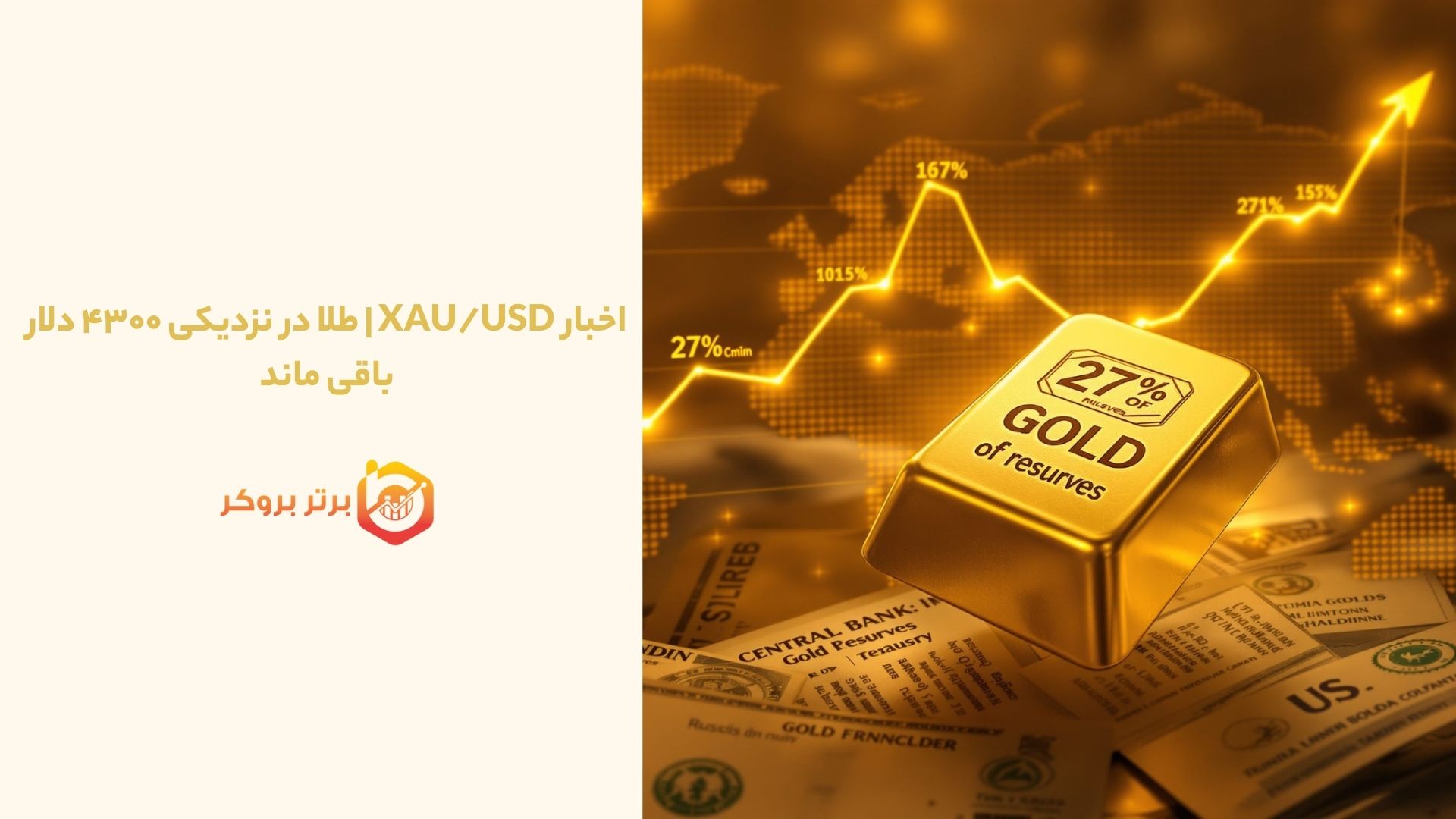 اخبار XAU/USD | طلا در نزدیکی ۴۳۰۰ دلار باقی ماند
