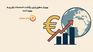 یورو از سطوح پایین برگشت، احساسات بازار رو به بهبود است