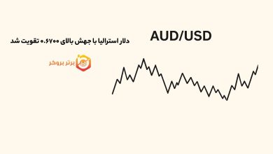 دلار استرالیا با جهش بالای ۰.۶۷۰۰ تقویت شد