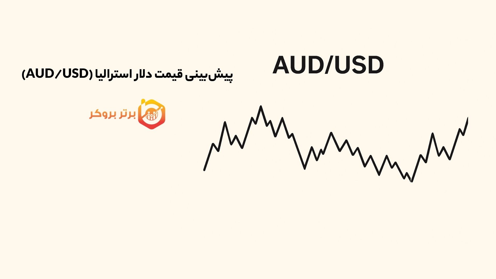پیشبینی قیمت دلار استرالیا (AUD/USD)