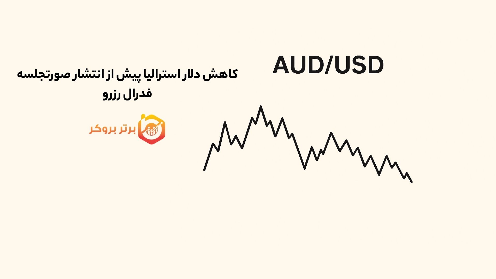 کاهش دلار استرالیا پیش از انتشار صورتجلسه فدرال رزرو