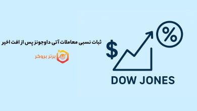 ثبات نسبی معاملات آتی داوجونز پس از افت اخیر