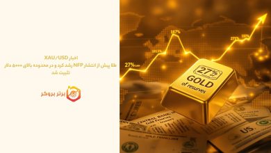 اخبار XAU/USD | طلا رشد کرد و در محدوده بالای ۵۰۰۰ دلار تثبیت شد