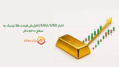 اخبار XAU/USD | افزایش قیمت طلا نزدیک به سطح ۵۲۰۰ دلار