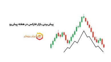 پیشبینی بازار فارکس در هفته پیشرو | دلار آمریکا همچنان باثبات است