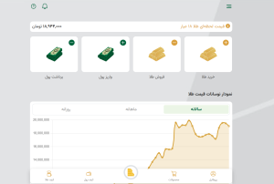 محیط اصلی پنل کاربری در گلدبان