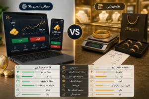 امنیت خرید طلا از صرافی آنلاین