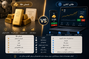 طلای فیزیکی یا طلای آنلاین؛ کدام برای سرمایهگذاری بلندمدت بهتر است؟