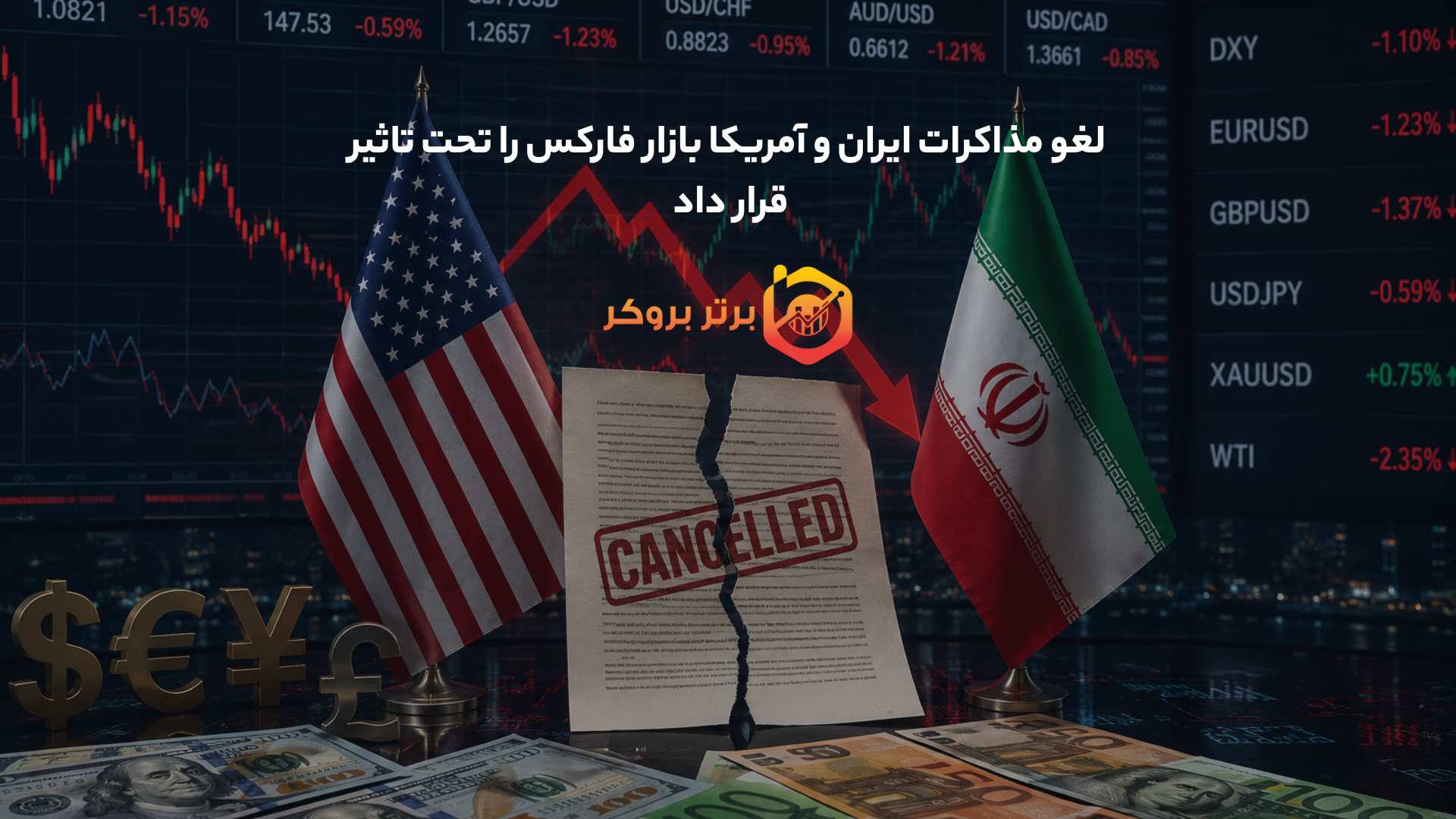لغو مذاکرات ایران و آمریکا بازار فارکس را تحت تاثیر قرار داد
