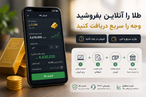 چه عواملی روی نقدشوندگی طلا آنلاین تأثیر میگذارند؟