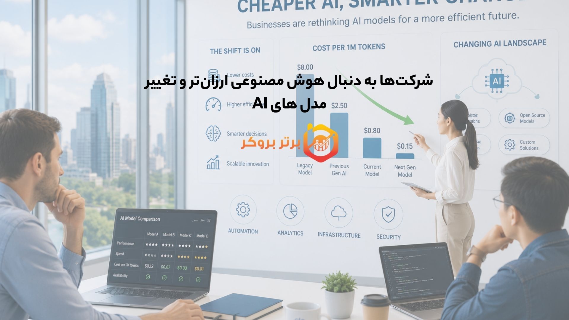 شرکتها به دنبال هوش مصنوعی ارزانتر و تغییر مدل های AI