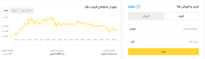 خرید طلا در طلاسی