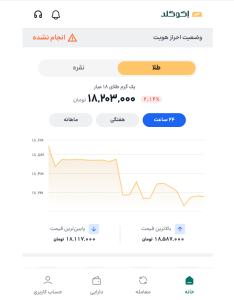 داشبورد و مشاهده قیمت لحظه‌ای طلا