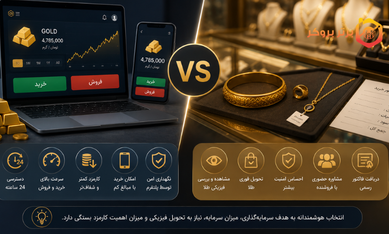 مقایسه خرید طلا از صرافی آنلاین با خرید از طلافروشی