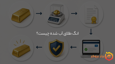 انگ طلای آبشده