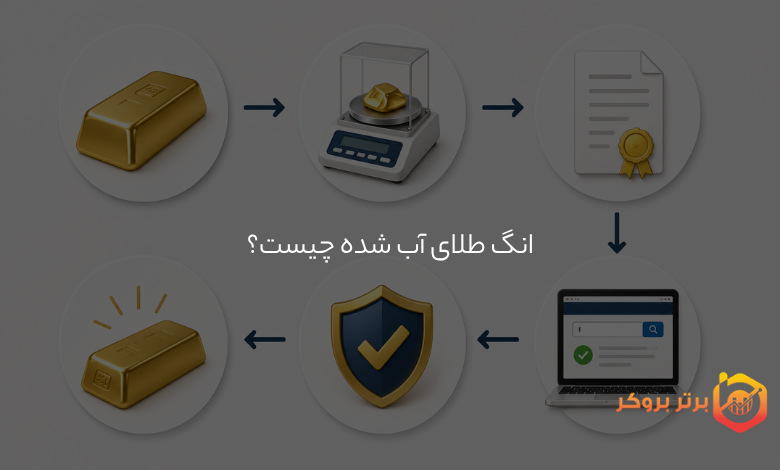 انگ طلای آبشده