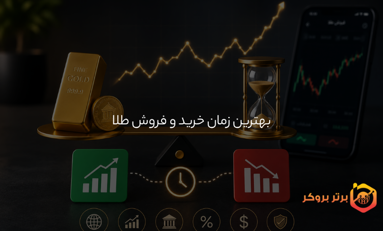 بهترین زمان خرید و فروش طلا چه زمانی است؟