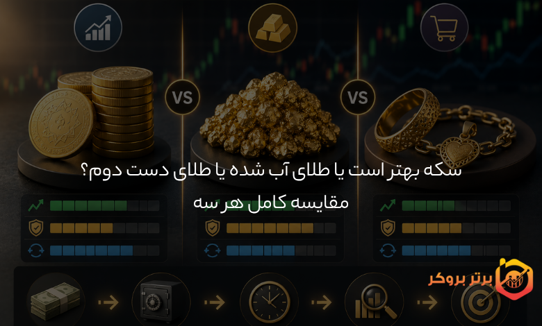 برای سرمایهگذاری سکه بهتر است یا طلای آب شده یا طلای دست دوم؟