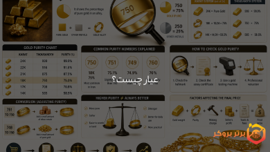 عیار طلا چیست؟