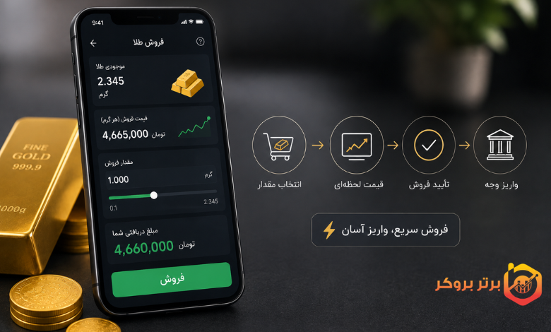 نقدشوندگی طلا آنلاین