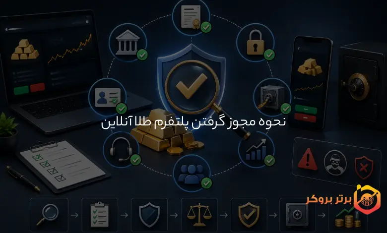 چطور پلتفرمهای خرید طلا آنلاین را از نظر مجوز و اعتبار بررسی کنیم؟