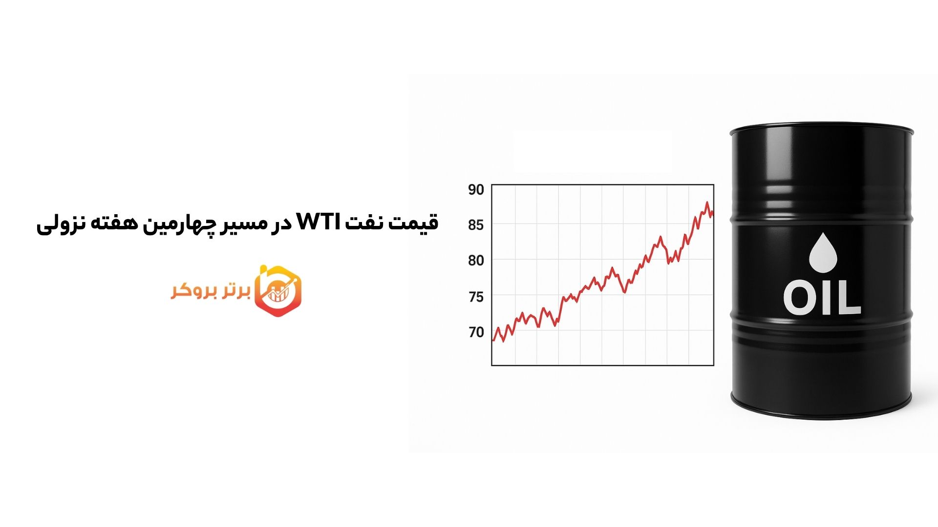 قیمت نفت WTI در مسیر چهارمین هفته نزولی