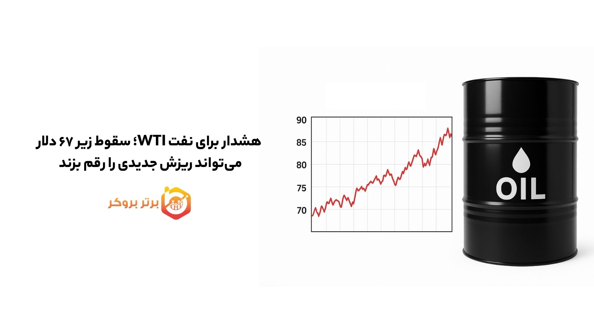 هشدار برای نفت WTI؛ سقوط زیر ۶۷ دلار میتواند ریزش جدیدی را رقم بزند
