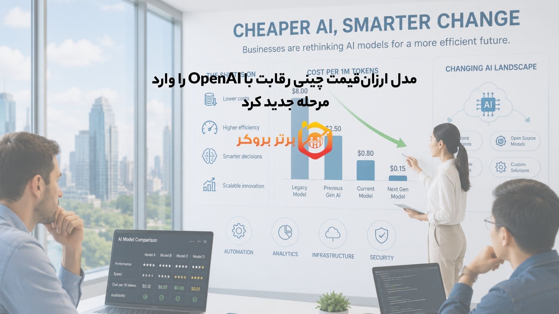 مدل ارزانقیمت چینی رقابت با OpenAI را وارد مرحله جدید کرد
