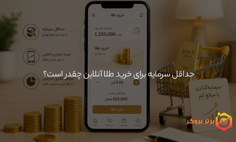 حداقل سرمایه برای خرید طلا آنلاین چقدر است
