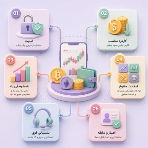 لیست صرافی های ارز دیجیتال خارجی
