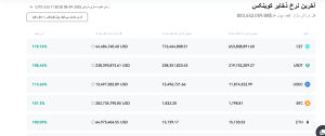 اثبات ذخایر CoinEx چیست