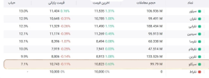 حباب قیمتی صندوق سیگلو چقدر است؟