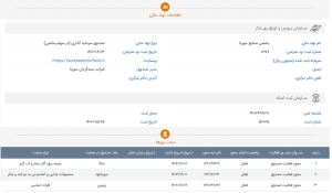 آیا صندوق امگا معتبر است؟