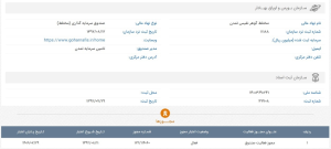 سابقه و اعتبار صندوق گوهر نفیس تمدن