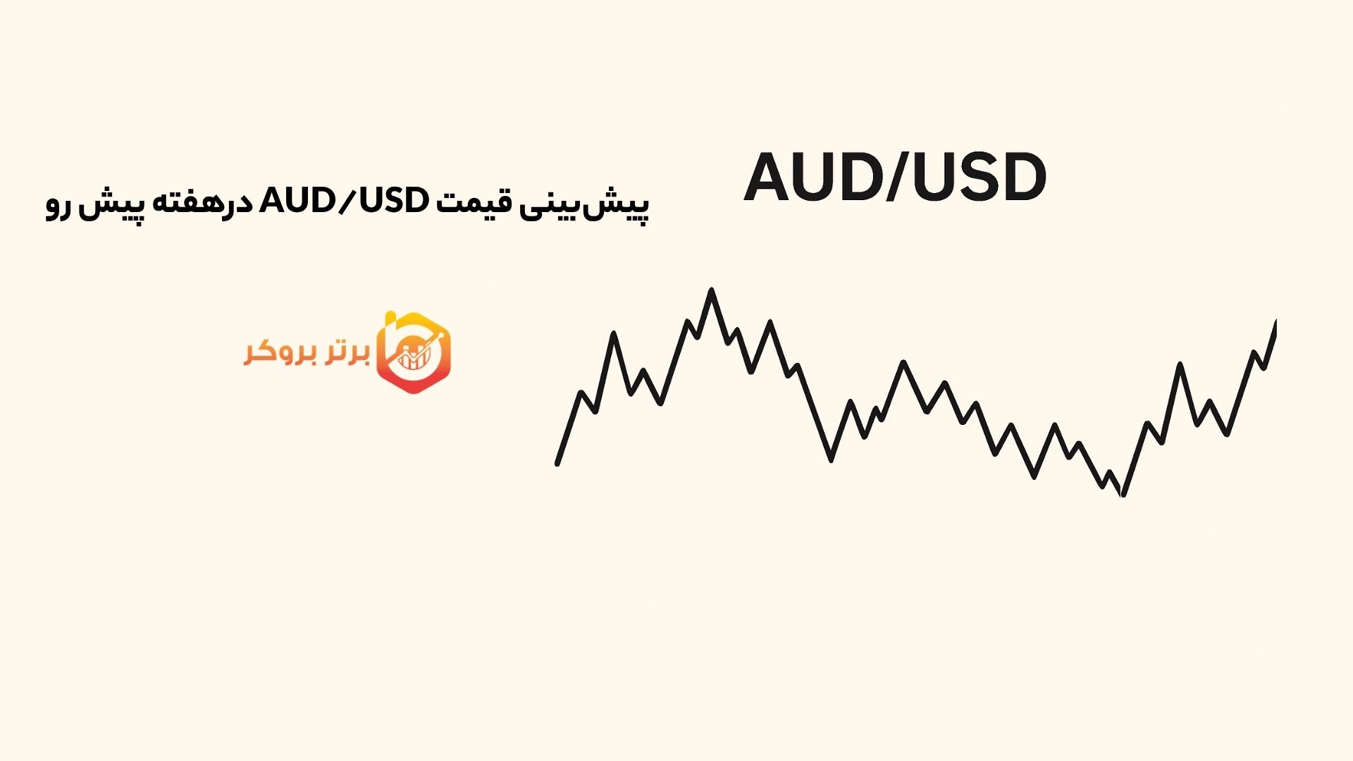 پیشبینی قیمت AUD/USD درهفته پیش رو