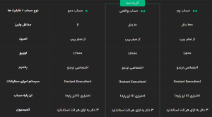 انواع حسابهای بروکر ترندو