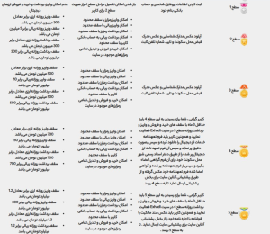 آیا احراز هویت در Exhadi اجباری است؟