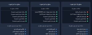 آیا احراز هویت در موربیت اجباری است؟