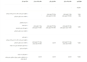 آیا احراز هویت در پینگی اجباری است؟