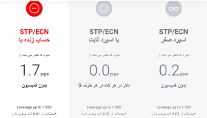 چه حسابهایی در FXGiants وجود دارد؟